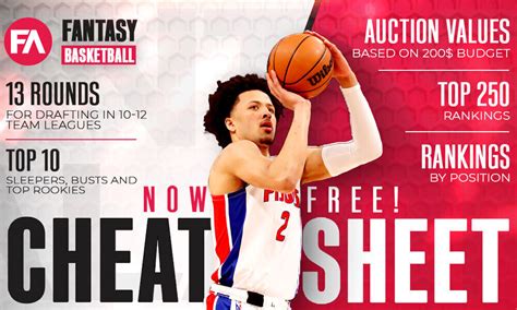 reddit nba fantasy|nba fantasy cheat sheet.